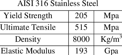 tensile strength 316 stainless steel|annealed 316 stainless steel properties.